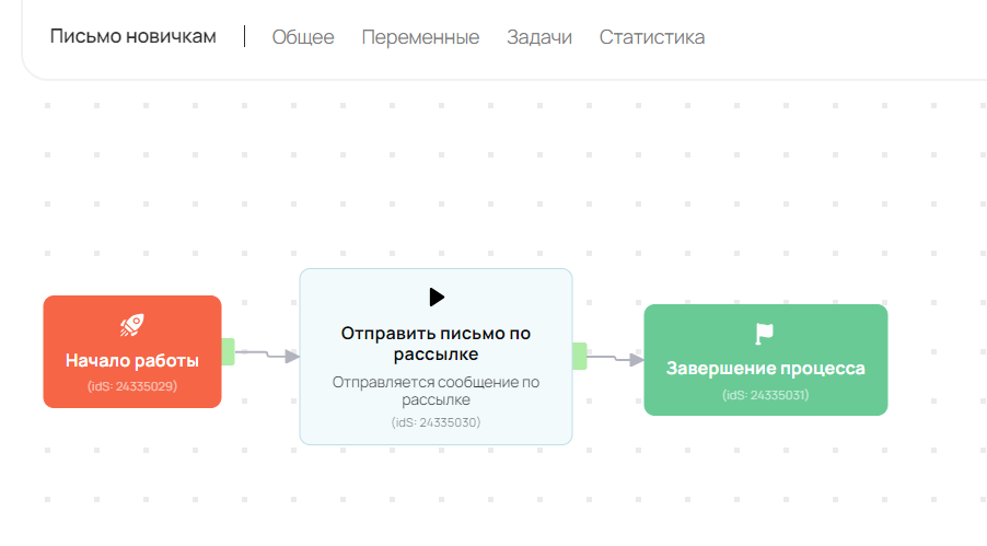 <p>
Логика работы процесса</p> <p>
Логика работы процесса</p>