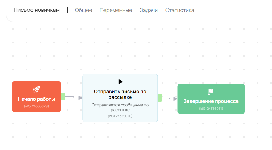 <p>Логика работы процесса</p>