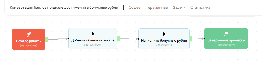 Простая схема процесса Простая схема процесса