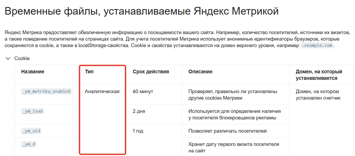 Пример cookie-файлов Яндекс Метрики Пример cookie-файлов Яндекс Метрики