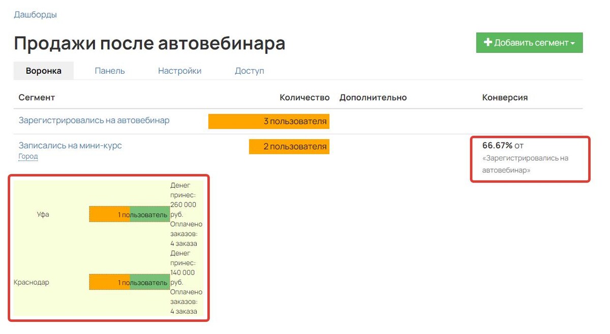 Конверсия в воронке Конверсия в воронке