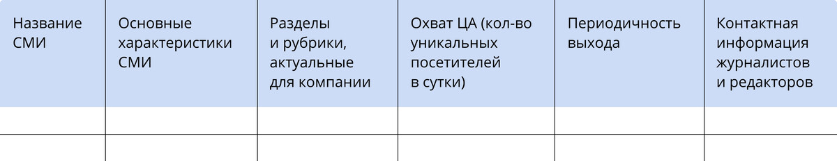 <p><br></p><p> Составьте медиакарту — документ, в котором зафиксирована важная информация о СМИ. </p>
<p><br></p><p> Составьте медиакарту — документ, в котором зафиксирована важная информация о СМИ. </p>