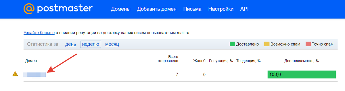 Переход к полной статистике по домену Переход к полной статистике по домену