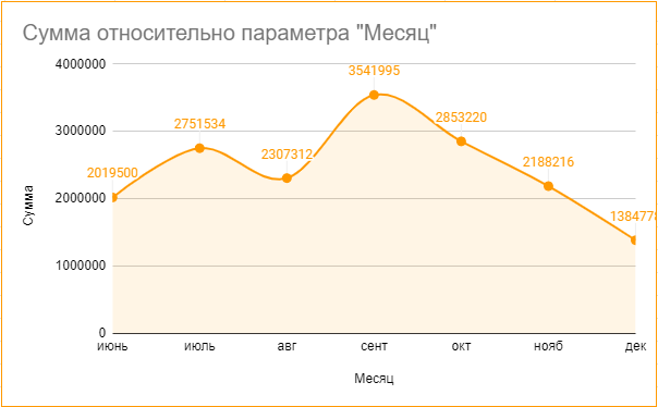 <p> Выплачено комиссионных в 2020 году</p> <p> Выплачено комиссионных в 2020 году</p>