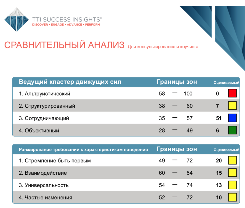 Скачайте образец полного отчета по кнопке ниже. Скачайте образец полного отчета по кнопке ниже.