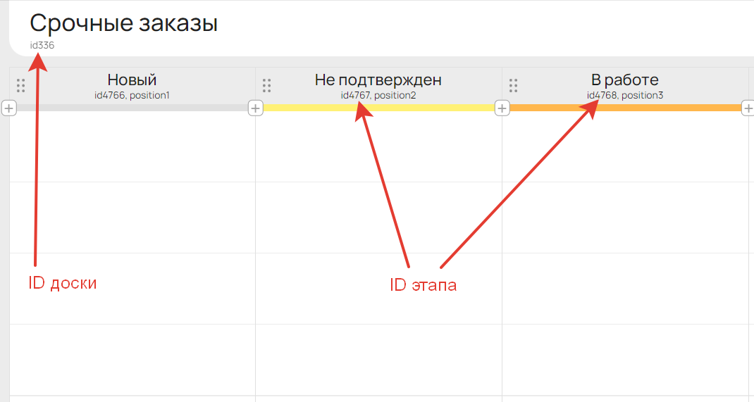 ID доски и этапов