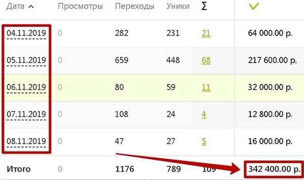 *Данные результаты индивидуальны *Данные результаты индивидуальны