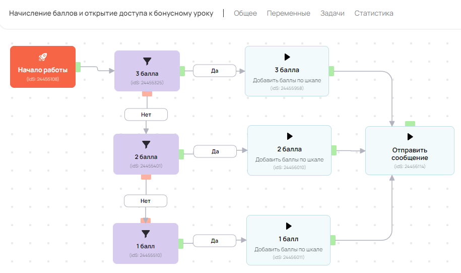 Порядок соединения блоков в процессе Порядок соединения блоков в процессе
