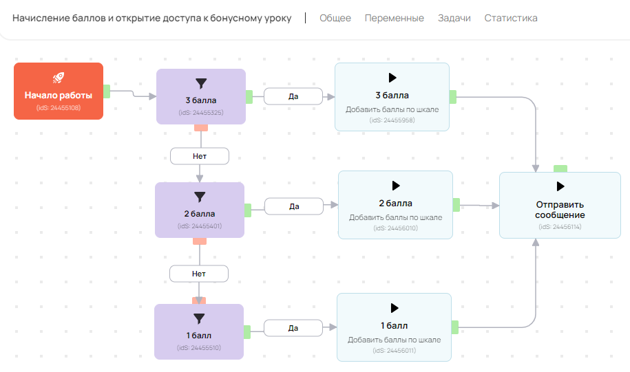 Порядок соединения блоков в процессе