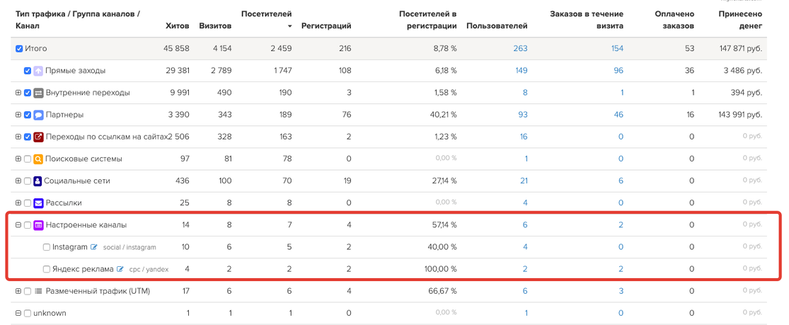 Настроенные каналы Настроенные каналы