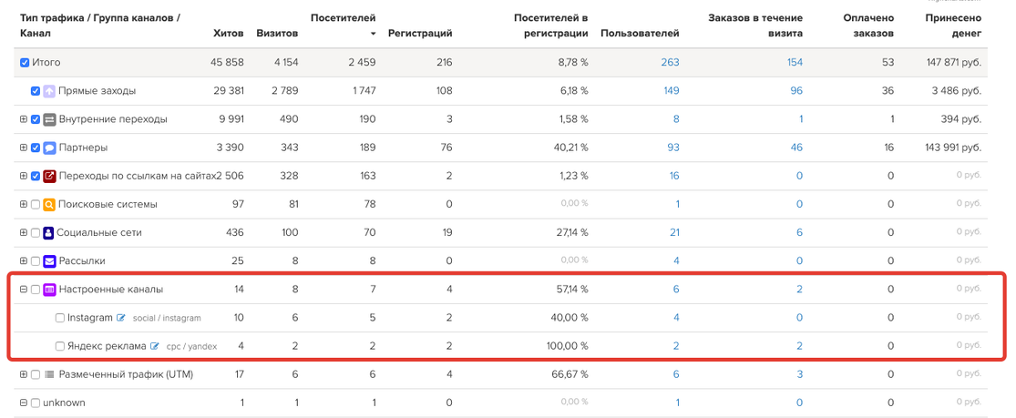 Настроенные каналы