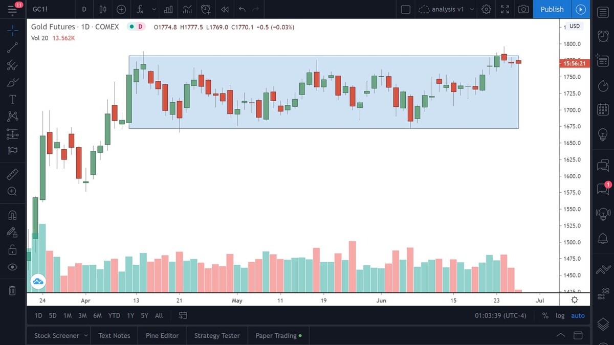 <p>
Gold chart on June 26</p> <p>
Gold chart on June 26</p>