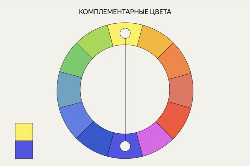 Чтобы подобрать те, которые идеально сочетаются между собой, нужно просто провести прямую линию через центр. Контрастные цвета, как правило, берут в разных пропорциях — одного больше, другого меньше. Если их использовать поровну, то цвета будут заглушать друг друга. Чтобы подобрать те, которые идеально сочетаются между собой, нужно просто провести прямую линию через центр. Контрастные цвета, как правило, берут в разных пропорциях — одного больше, другого меньше. Если их использовать поровну, то цвета будут заглушать друг друга.
