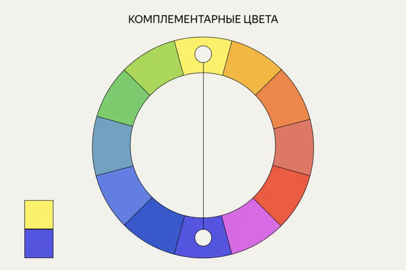 Чтобы подобрать те, которые идеально сочетаются между собой, нужно просто провести прямую линию через центр.   Контрастные цвета, как правило, берут в разных пропорциях — одного больше, другого меньше. Если их использовать поровну, то цвета будут заглушать друг друга.