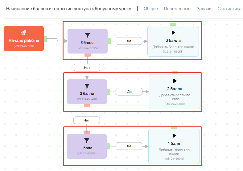 Порядок соединения блоков в процессе Порядок соединения блоков в процессе