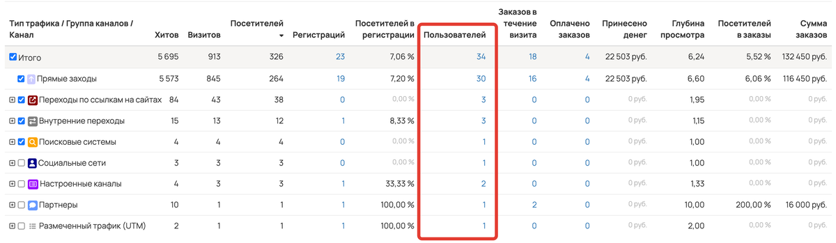<p>Метрика «Пользователей» </p> <p>Метрика «Пользователей» </p>