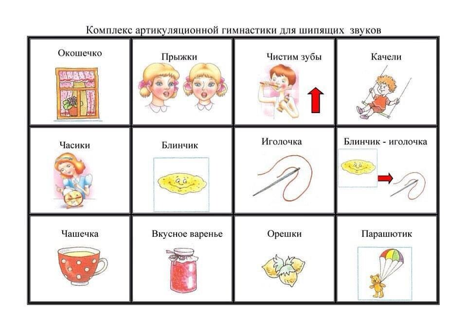 Артикуляционная гимнастика для детей в картинках. Блог Лого-Эксперт