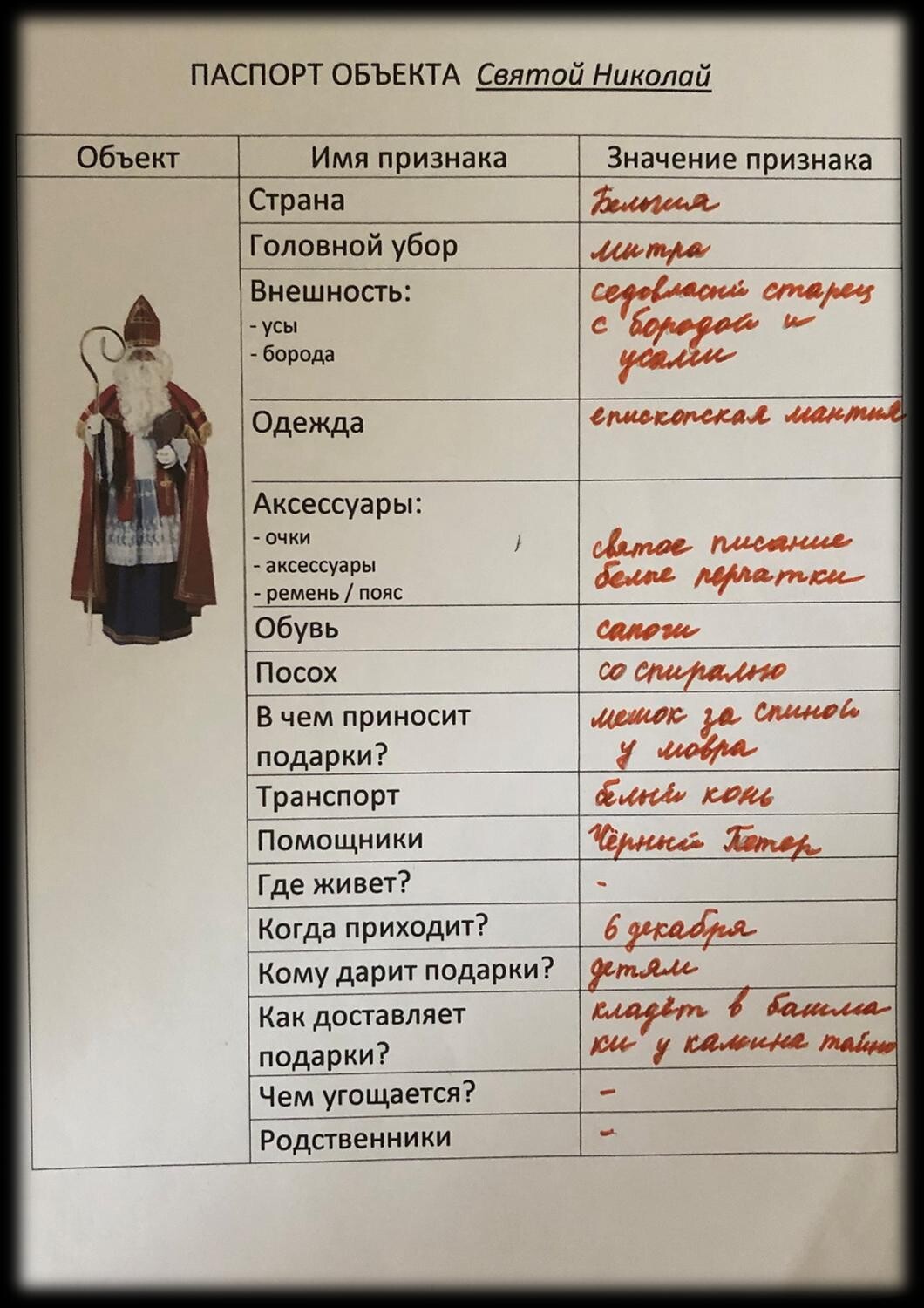 Команда Команда