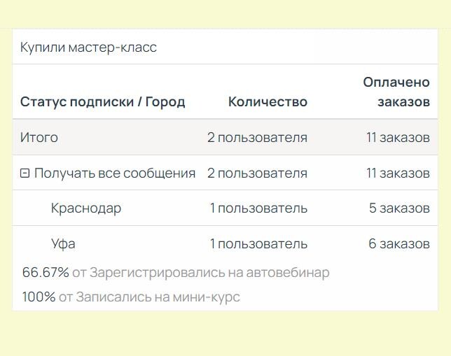 Табличный вид блока Табличный вид блока