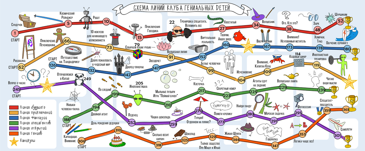 <p>Путеводитель по клубу</p> <p>Путеводитель по клубу</p>
