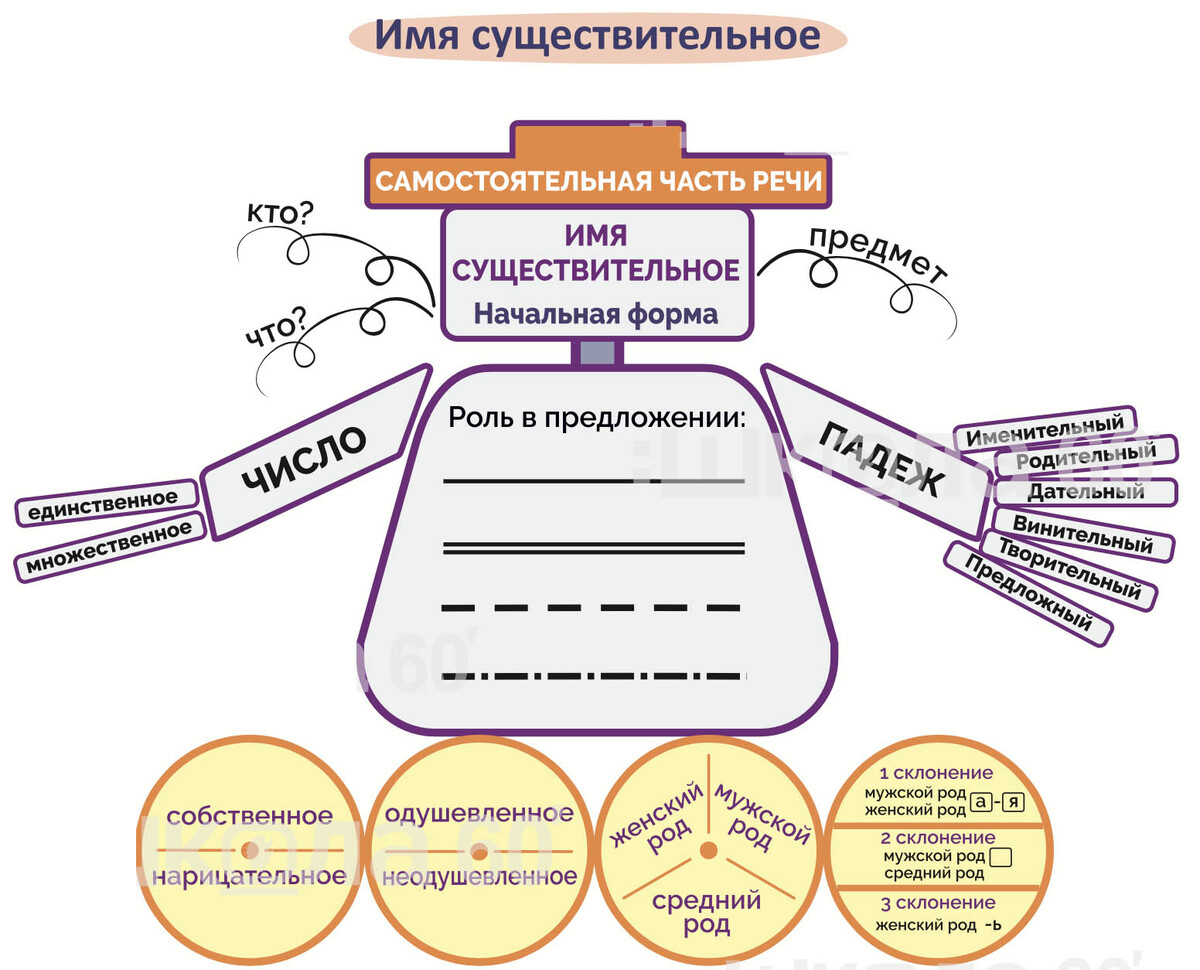 <p><br></p><p>Русский язык, 4 класс. Имя существительное</p>
<p><br></p><p>Русский язык, 4 класс. Имя существительное</p>