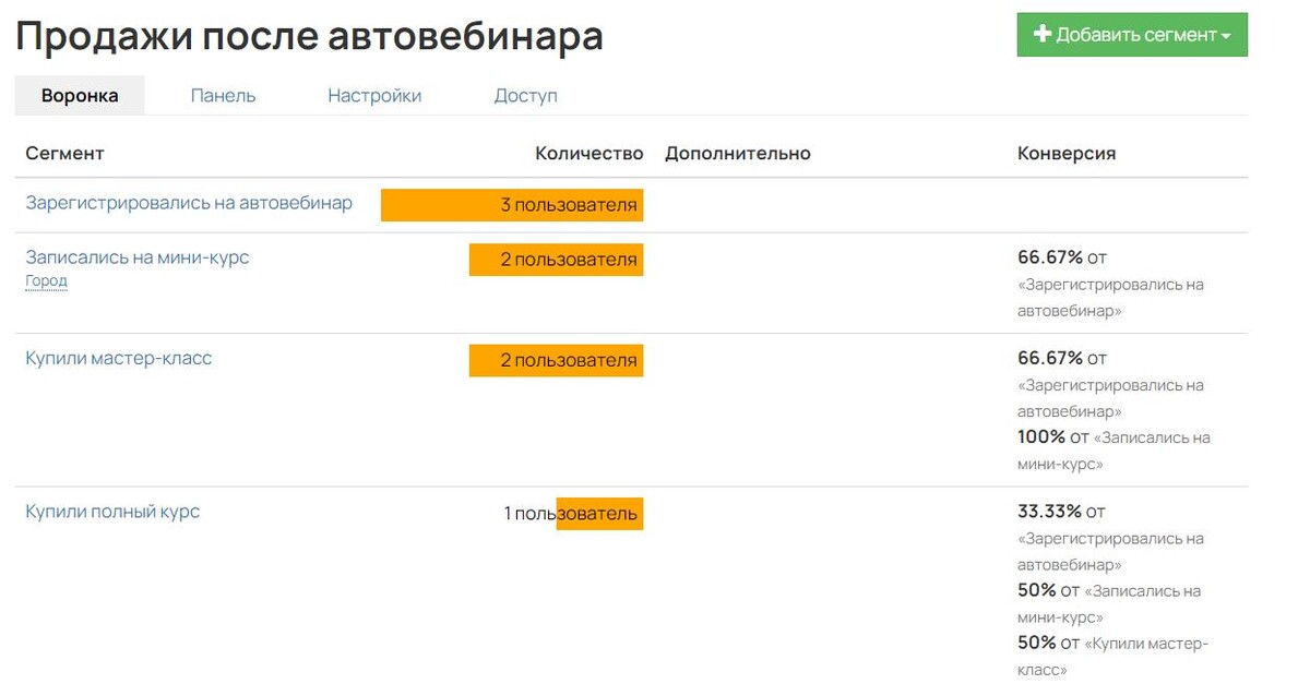 Готовая воронка с расчетом конверсии на каждом этапе Готовая воронка с расчетом конверсии на каждом этапе