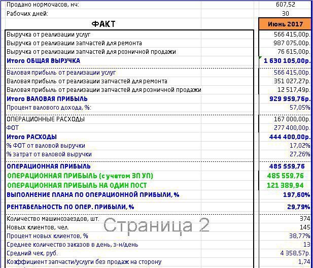 KPI по одной из станций. Отчетность Июня 2017 года KPI по одной из станций. Отчетность Июня 2017 года