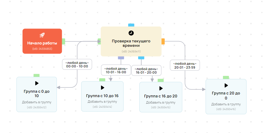 <p>Блок «Текущее время» в процессе</p> <p>Блок «Текущее время» в процессе</p>