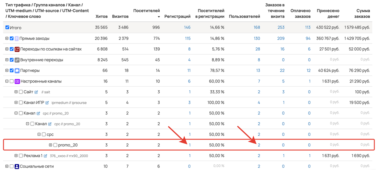 <p>
Переход к соотвествующему сегменту пользователей из раздела «Трафик» </p> <p>
Переход к соотвествующему сегменту пользователей из раздела «Трафик» </p>