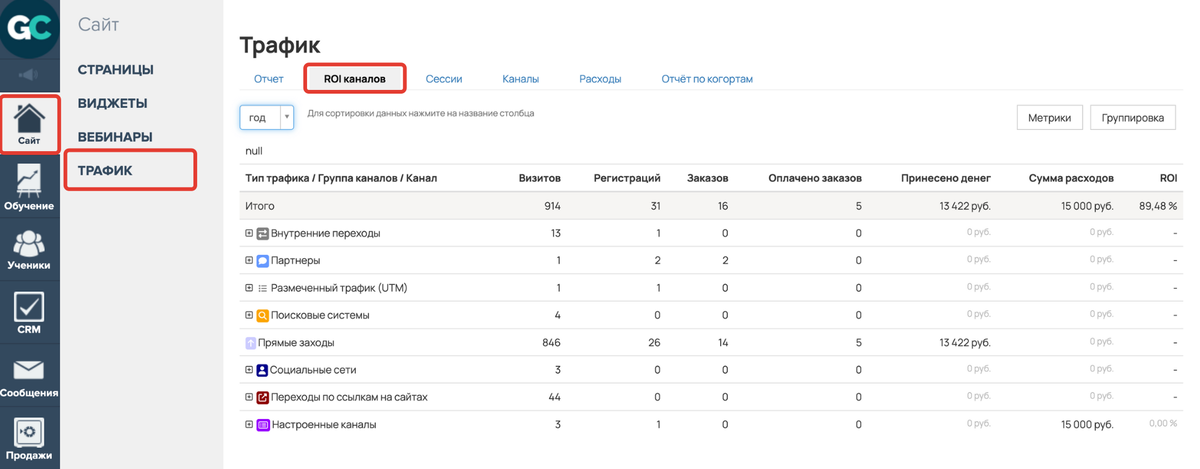 <p>Раздел «Сайт — Трафик» вкладка «ROI-каналов»	</p>