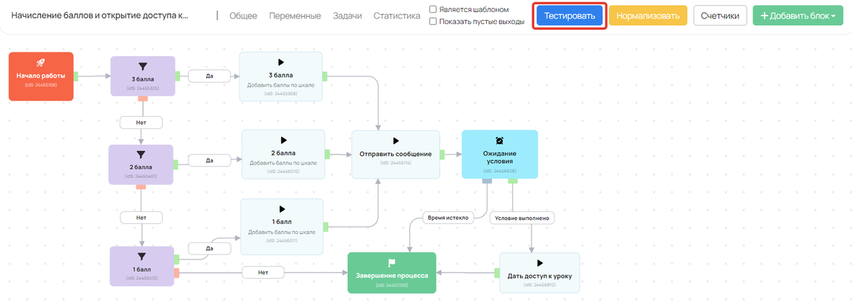 Тестирование процесса Тестирование процесса