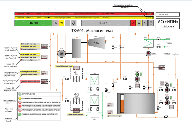 Рис. 1 – Видеокадр экрана SCADA-системы. Примеры различных типов тревожных сообщений. Рис. 1 – Видеокадр экрана SCADA-системы. Примеры различных типов тревожных сообщений.