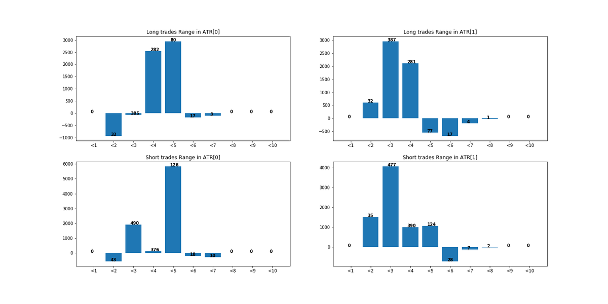 <p>10-bars Range ( Highest - Lowest of the 10 bars) in ATR (symmetric filter)</p> <p>10-bars Range ( Highest - Lowest of the 10 bars) in ATR (symmetric filter)</p>
