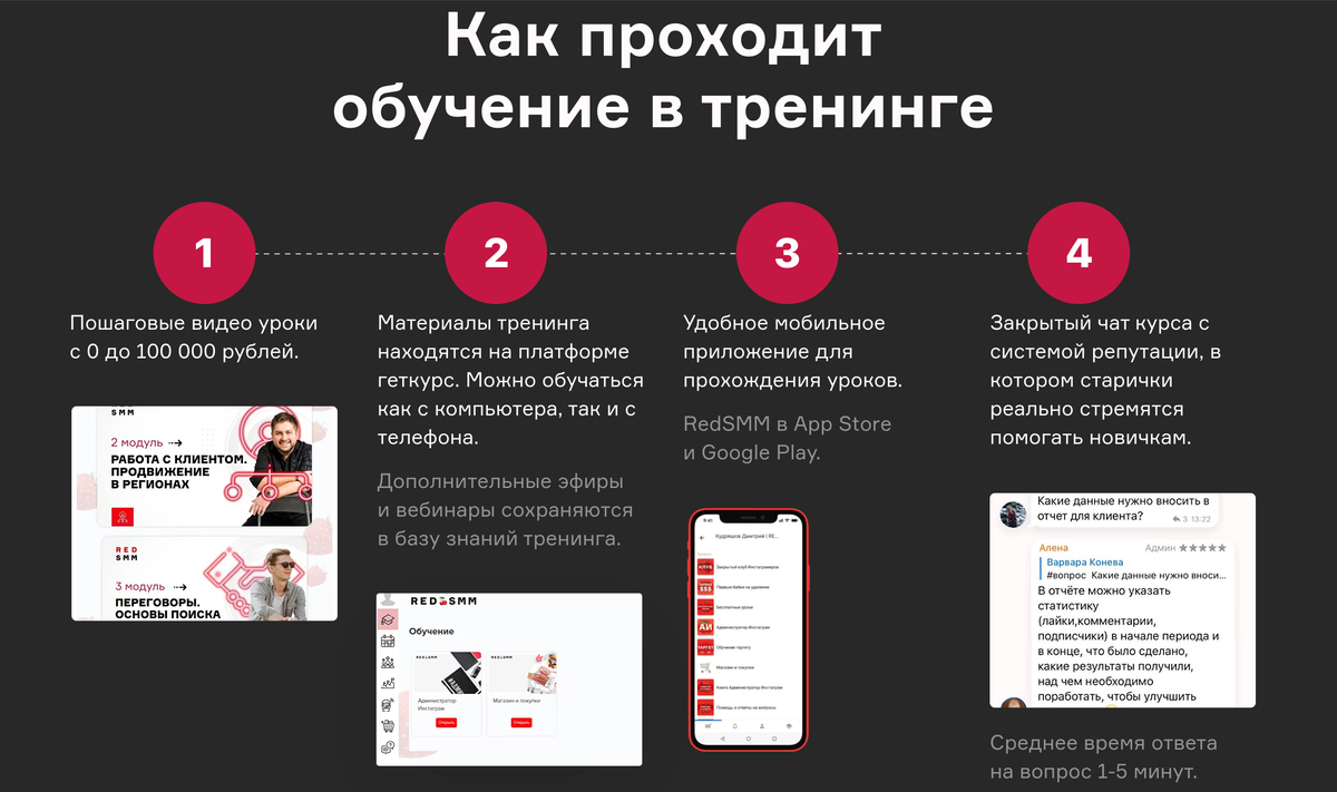 <p>
Информация об обучении в тренинге от RED SMM </p> <p>
Информация об обучении в тренинге от RED SMM </p>