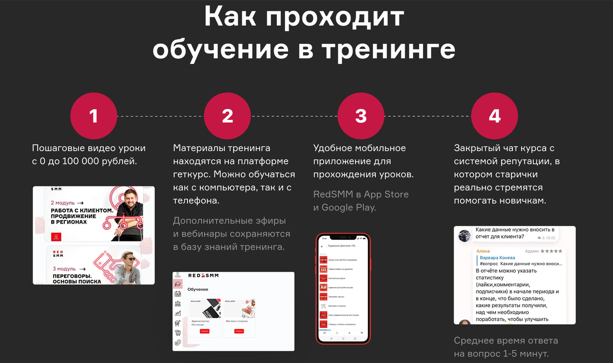 <p>
Информация об обучении в тренинге от RED SMM	</p>