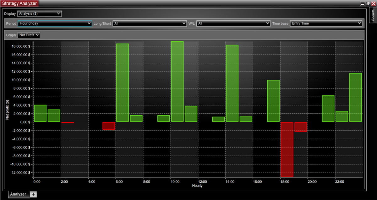<p>Profits per hour for VSH_5</p>
<p>Profits per hour for VSH_5</p>