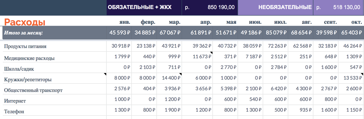 <p><br></p><p>Вы научитесь правильно считать и анализировать бюджет. Поделимся рабочими шаблонами и примерами.</p>
<p><br></p><p>Вы научитесь правильно считать и анализировать бюджет. Поделимся рабочими шаблонами и примерами.</p>
