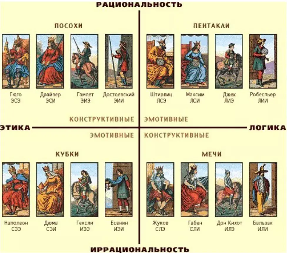 <p> На второй ступени вы сможете установить свою масть, чтобы перейти к следующему этапу и выяснить, какая конкретно Придворная Карта соответствует вашему типу личности. </p>
<p> На второй ступени вы сможете установить свою масть, чтобы перейти к следующему этапу и выяснить, какая конкретно Придворная Карта соответствует вашему типу личности. </p>