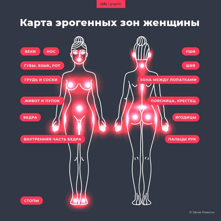 <p>Женские эогенные зоны / info.sibnet.ru</p> <p>Женские эогенные зоны / info.sibnet.ru</p>