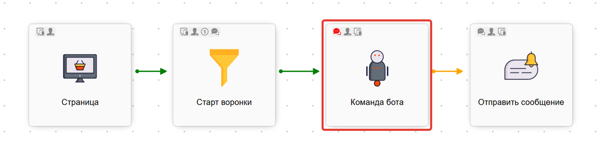 Команда бота Команда бота
