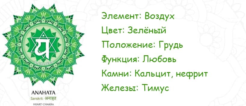 <p>Анахата</p>
<p>Анахата</p>