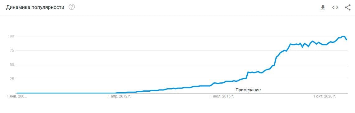 <p>trends.google.com</p>
<p>trends.google.com</p>