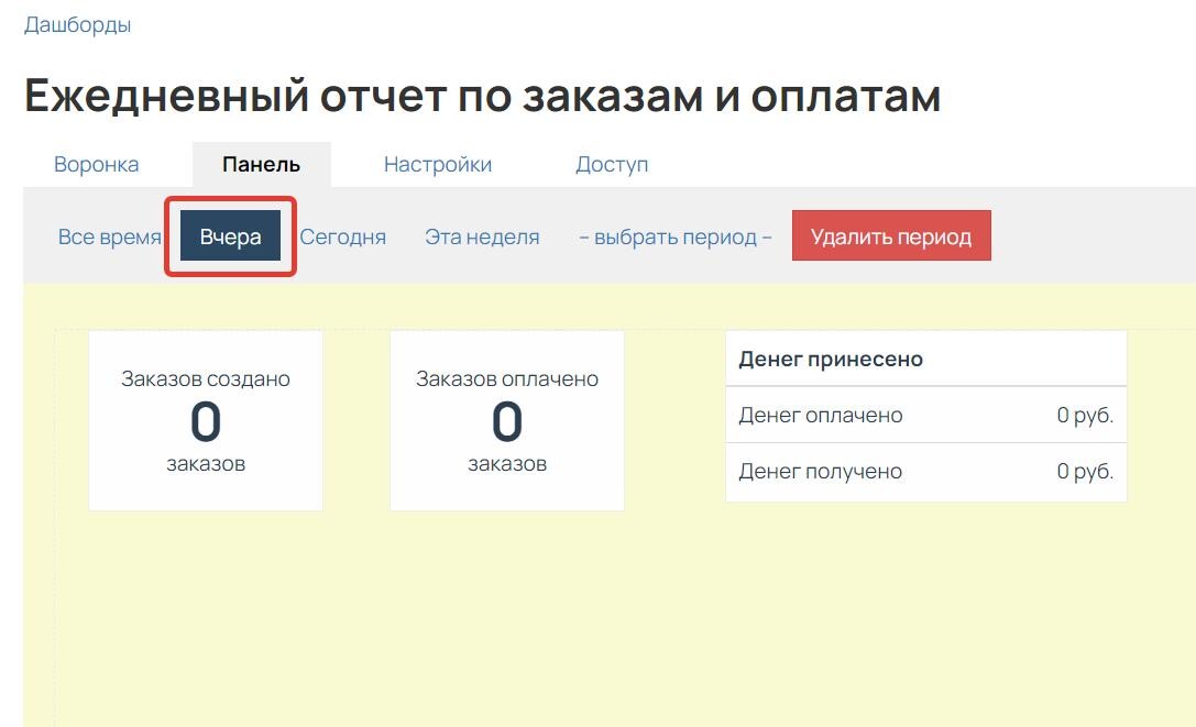 Данные за вчерашний день Данные за вчерашний день