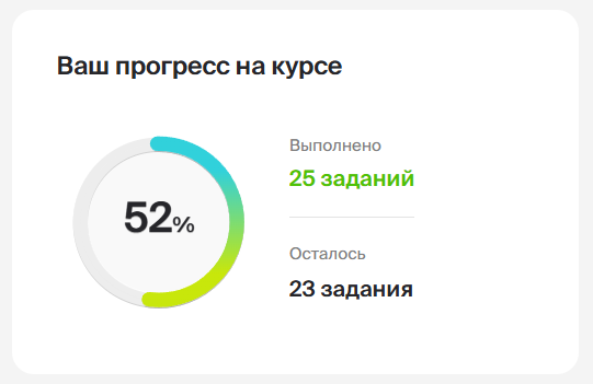 <p>
Шкала прогресса (вид для ученика в процессе обучения) </p>
<p>
Шкала прогресса (вид для ученика в процессе обучения) </p>