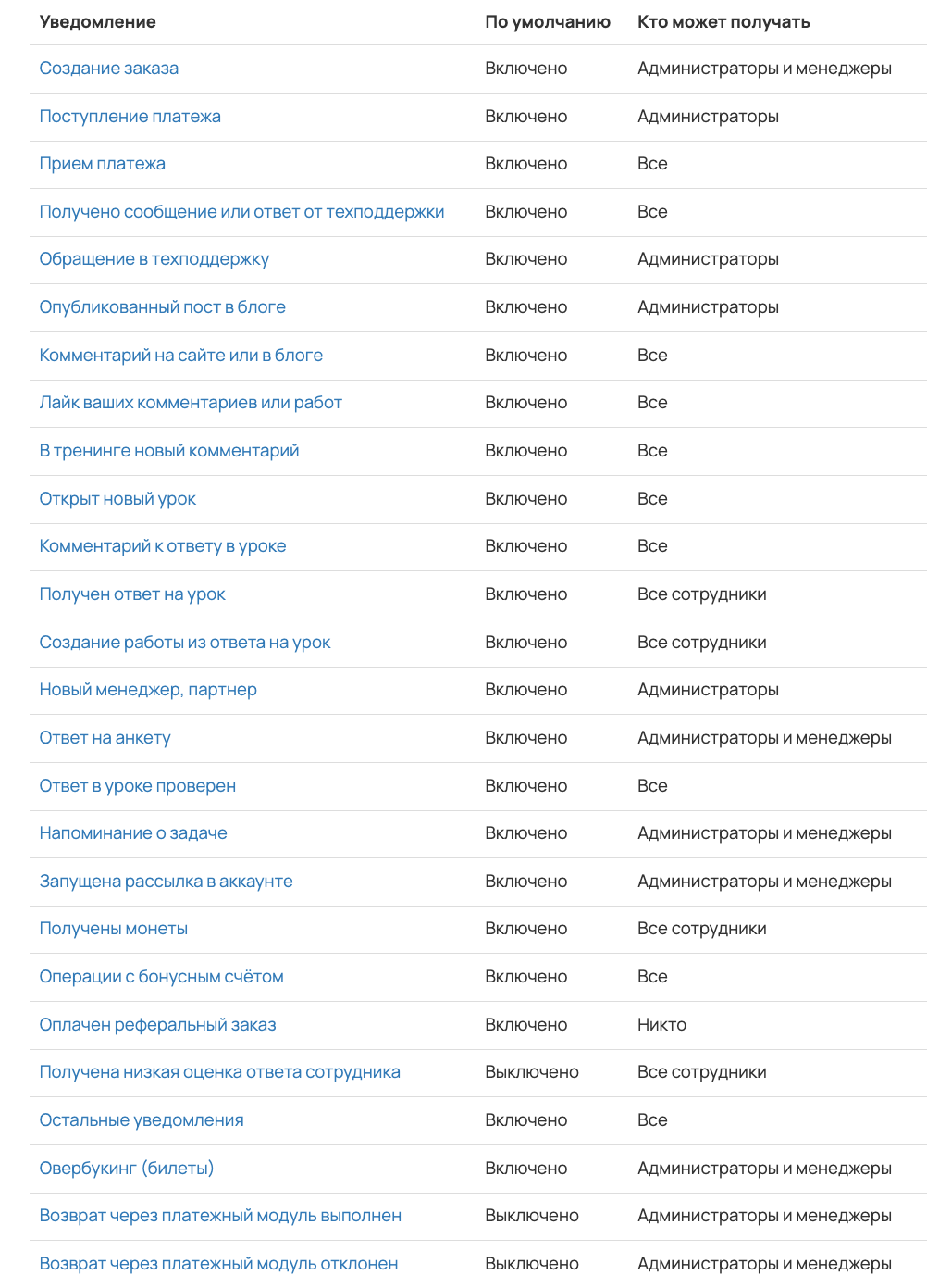 <p>Список системных уведомлений </p> <p>Список системных уведомлений </p>