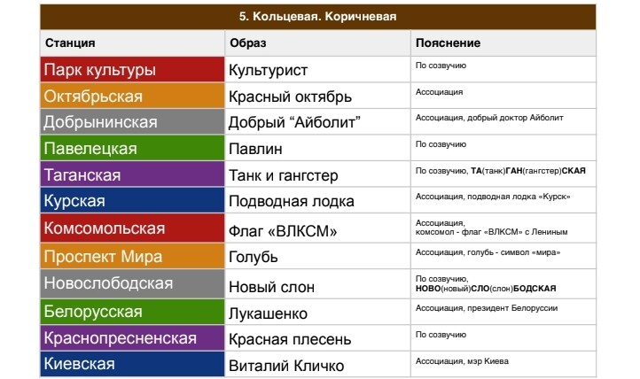 Скриншот урока 4 Скриншот урока 4