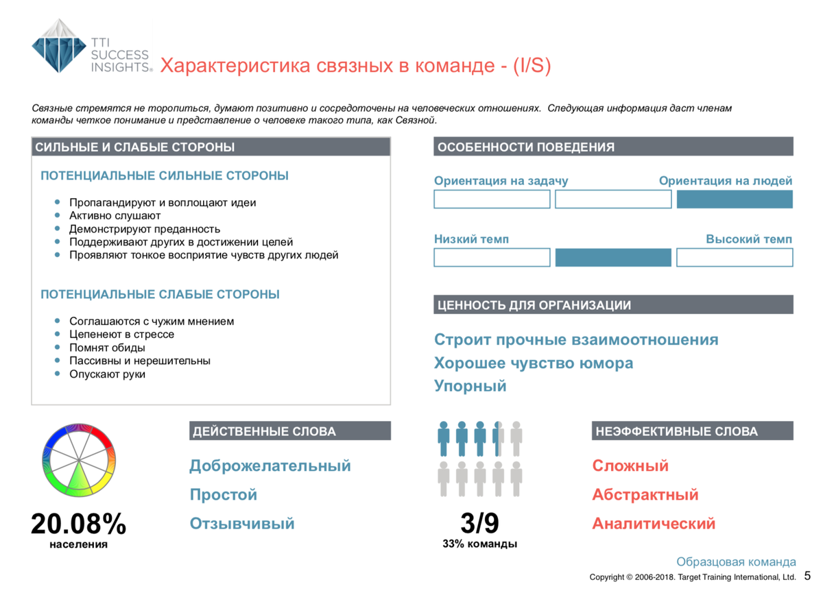 <p>
Характеристика «жёлто-зелёных» по DISC </p> <p>
Характеристика «жёлто-зелёных» по DISC </p>