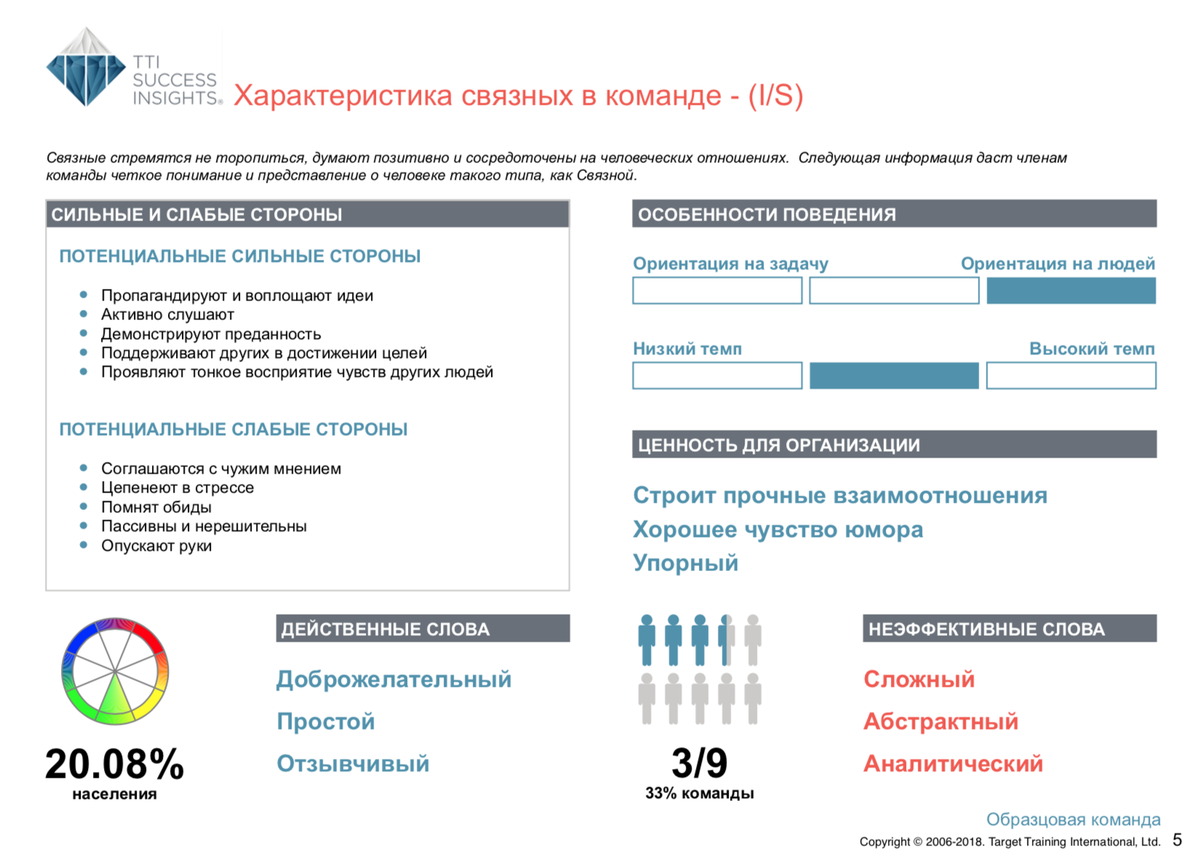 <p>
Характеристика «жёлто-зелёных» по DISC	</p>