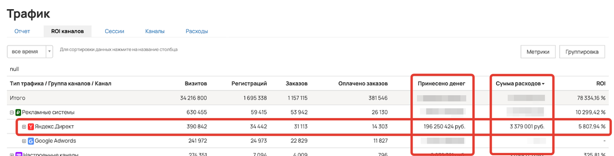 <p>
Показатели «Принесено денег» и «Сумма расходоа» в разделе «Сайт — Трафик» на вкладке «ROI каналов» </p> <p>
Показатели «Принесено денег» и «Сумма расходоа» в разделе «Сайт — Трафик» на вкладке «ROI каналов» </p>