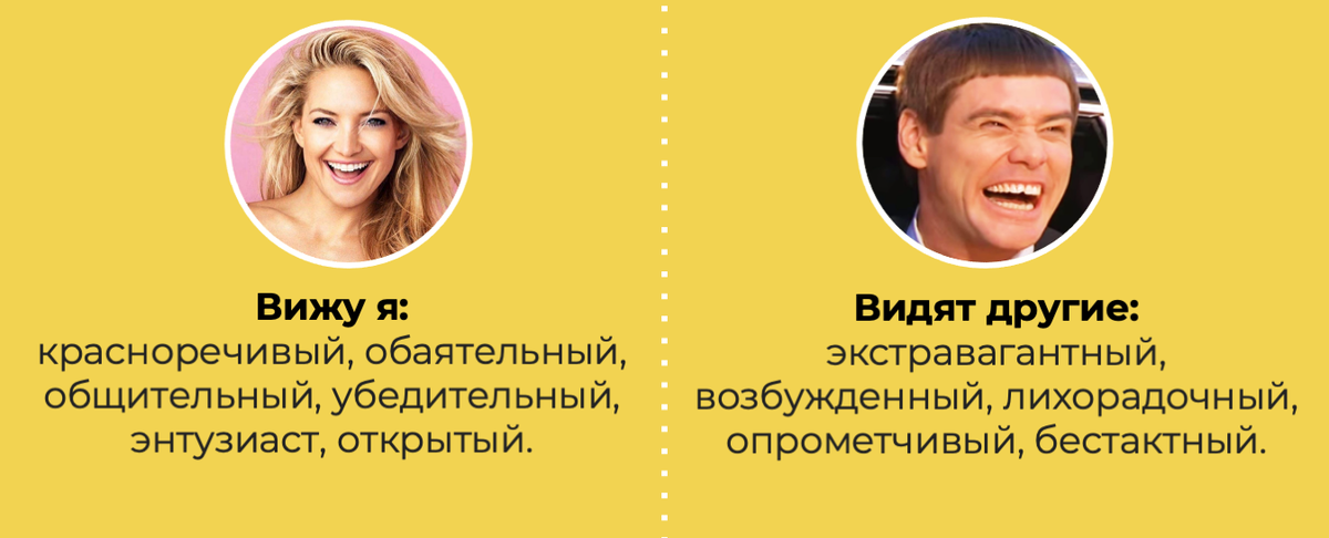 Как окружающие видят желтый тип DISC Как окружающие видят желтый тип DISC